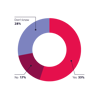 Future Trends Climate Change And Net Zero Decarbonisation Strategy 620X620