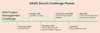 SWWE Timeline